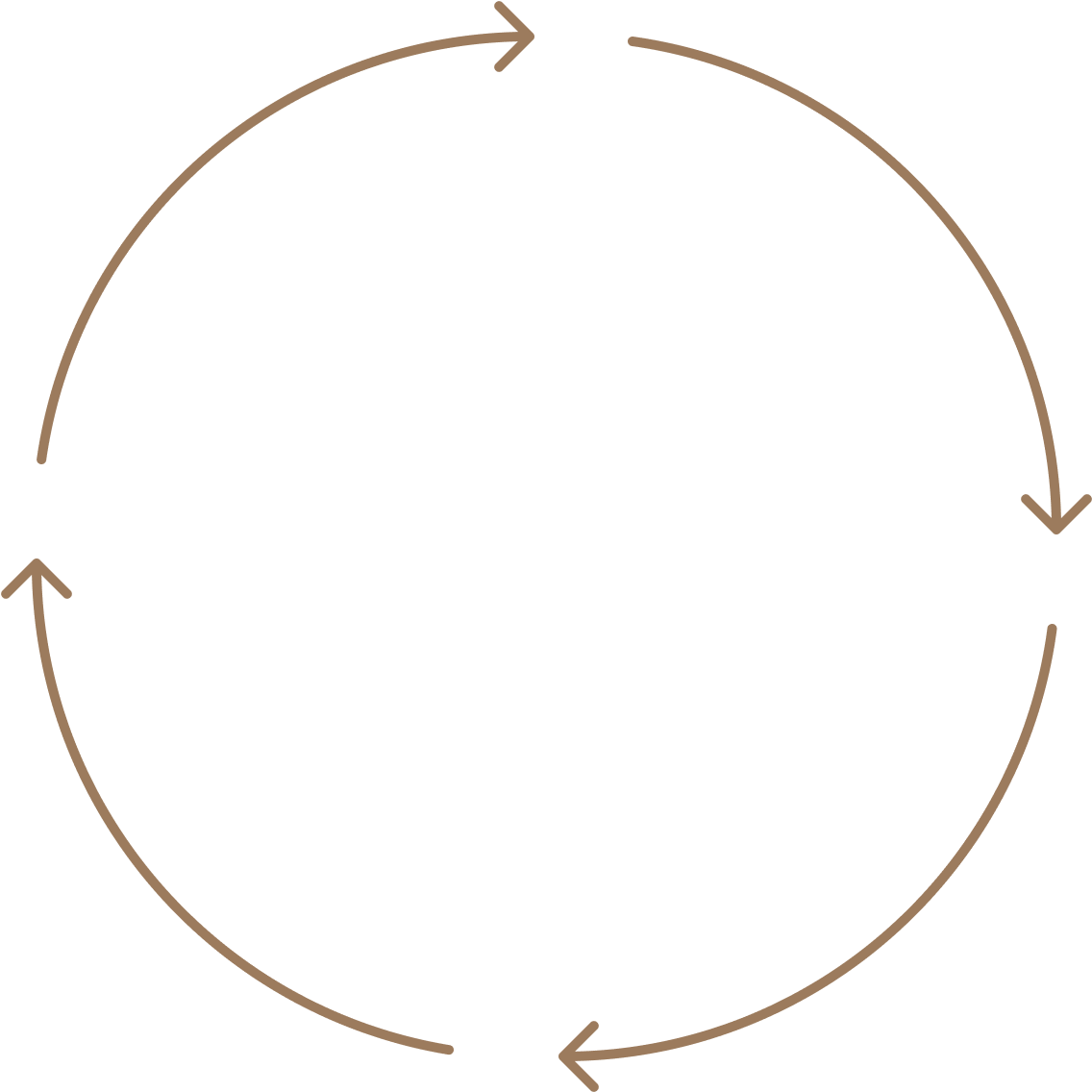 Cycle